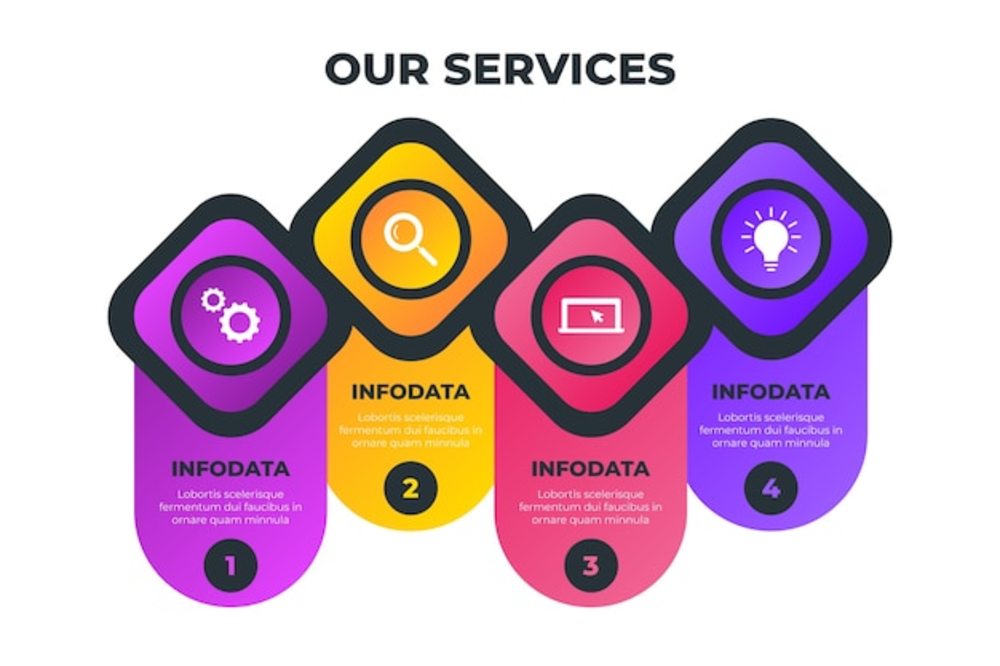 梯度我們的服務(wù)信息圖表設(shè)計(jì) 信息服務(wù)業(yè)務(wù)的可視化呈現(xiàn)