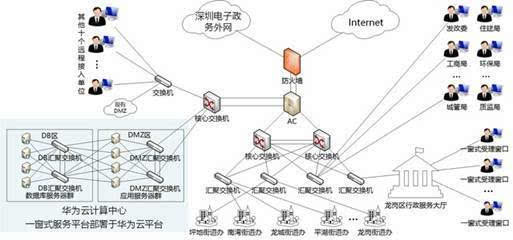 龍崗區(qū)全面推進“一窗式”服務(wù)，開啟政務(wù)服務(wù)與信息服務(wù)業(yè)務(wù)融合新篇章